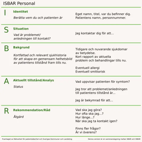 Checklista SBAR/ISBAR