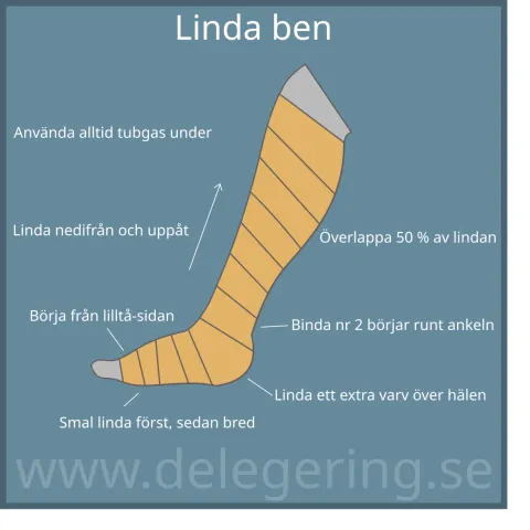 Teknik linda ben