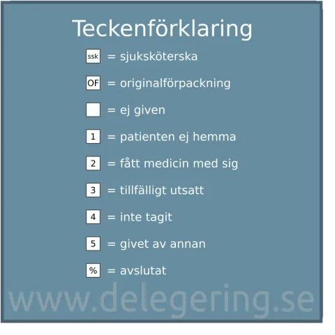 Teckenförklaring läkemedelslista